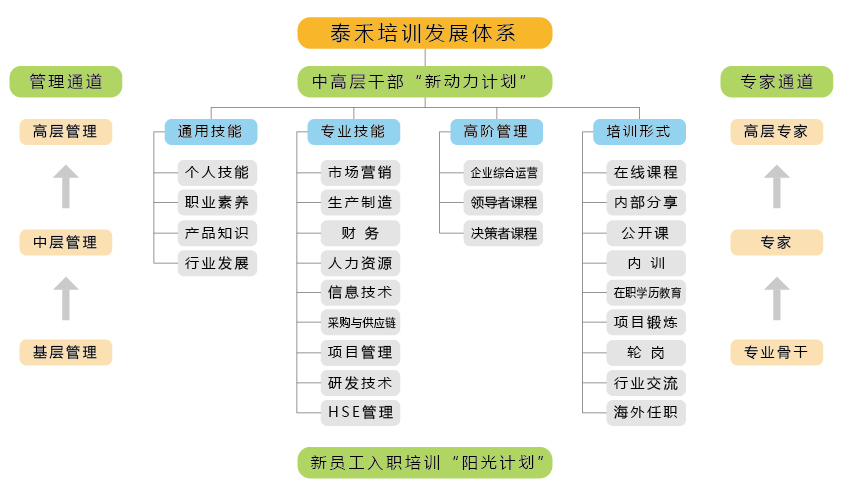 泰禾網(wǎng)站圖表-01.jpg