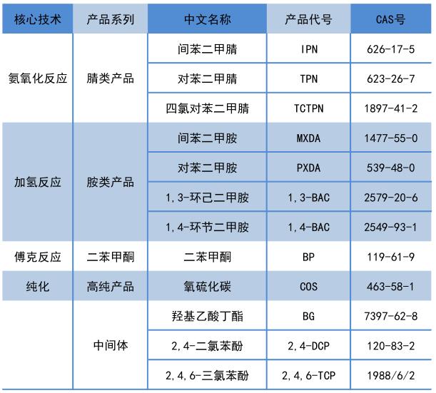 功能化學品.jpg